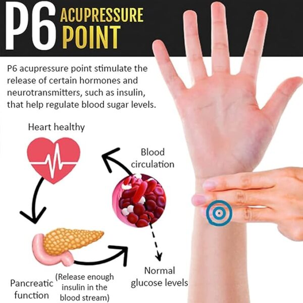 Sugar Controller Wristband | Enjoy Free Delivery